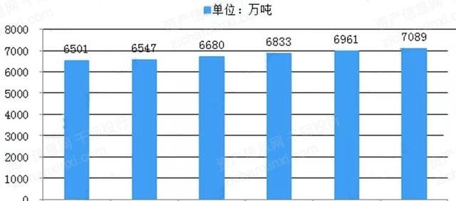 2022年渔业行业研究报告,渔业行业分析图27