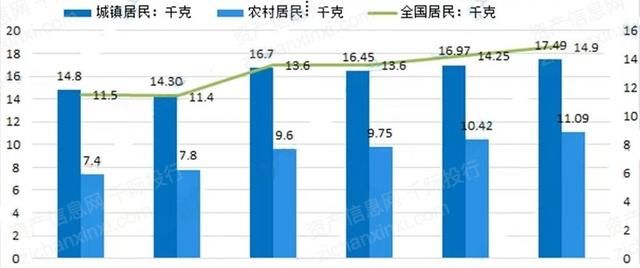 2022年渔业行业研究报告,渔业行业分析图28