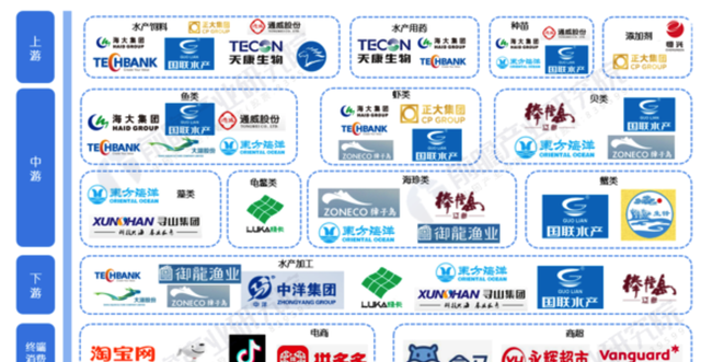 2022年渔业行业研究报告,渔业行业分析图34