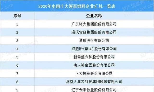 2022年渔业行业研究报告,渔业行业分析图35