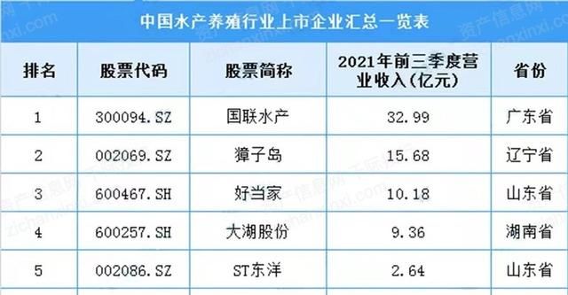 2022年渔业行业研究报告,渔业行业分析图36