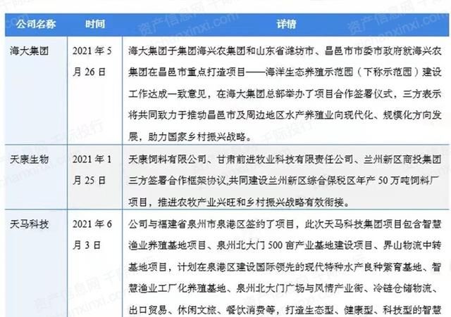 2022年渔业行业研究报告,渔业行业分析图37