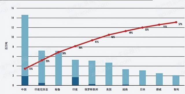 2022年渔业行业研究报告,渔业行业分析图38