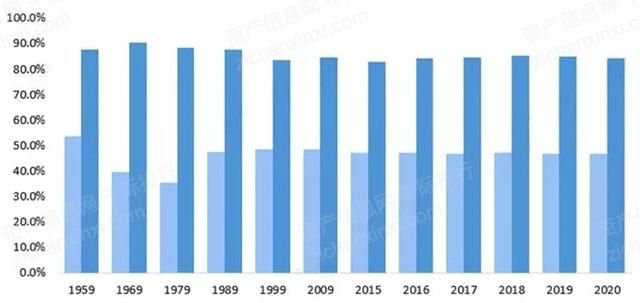 2022年渔业行业研究报告,渔业行业分析图39