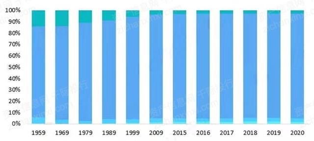 2022年渔业行业研究报告,渔业行业分析图40