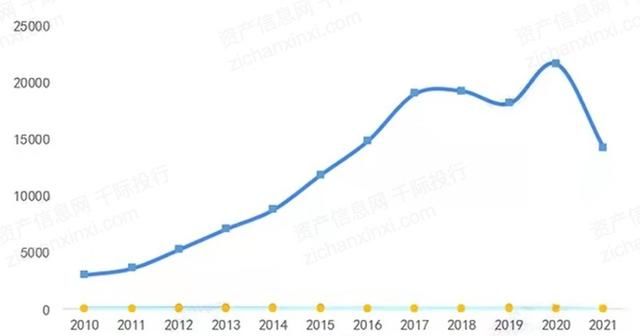 2022年渔业行业研究报告,渔业行业分析图42