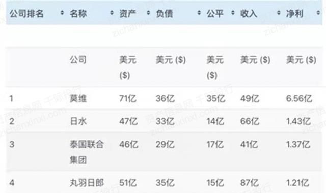 2022年渔业行业研究报告,渔业行业分析图44