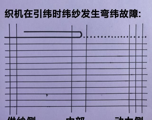 津田驹喷气织机故障代码图1