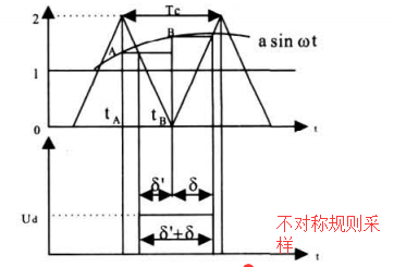 十大纯正弦波逆变器排名(spwm正弦波逆变器的基本原理)图6