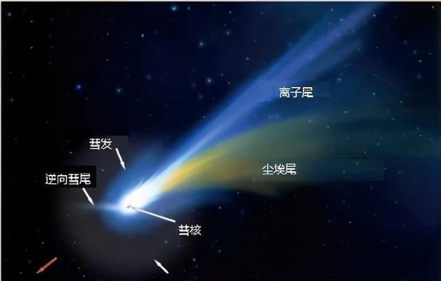 彗星为什么拖着长长的尾巴,彗星拖着长长的尾巴什么歌图6