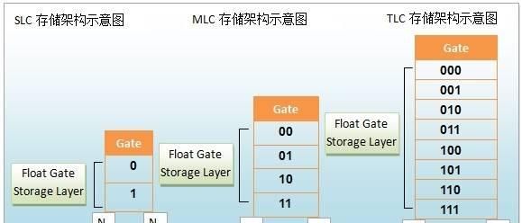 tlc固态硬盘怎么样(tlc和ssd有什么区别)图2