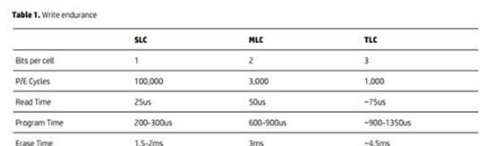 tlc固态硬盘怎么样(tlc和ssd有什么区别)图3