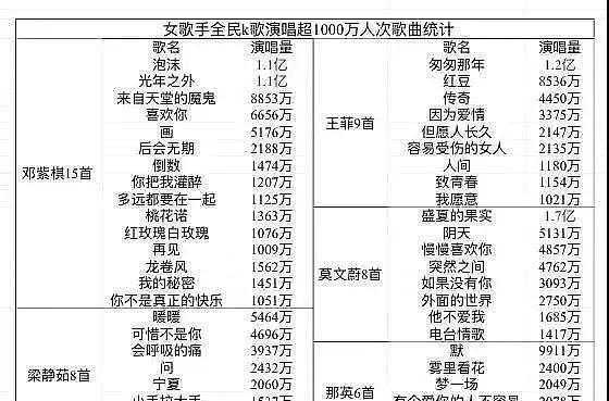 内地影视歌三栖男艺人(除了赵薇还有哪些女明星)图1