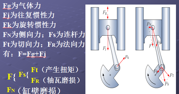 机体组与曲柄连杆机构图3