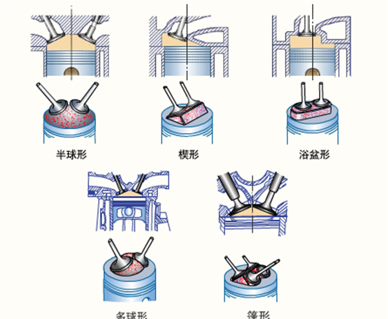 机体组与曲柄连杆机构图27