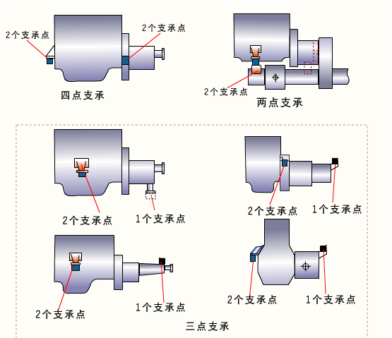 机体组与曲柄连杆机构图33