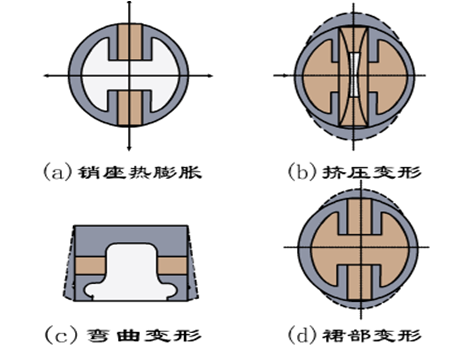 机体组与曲柄连杆机构图43