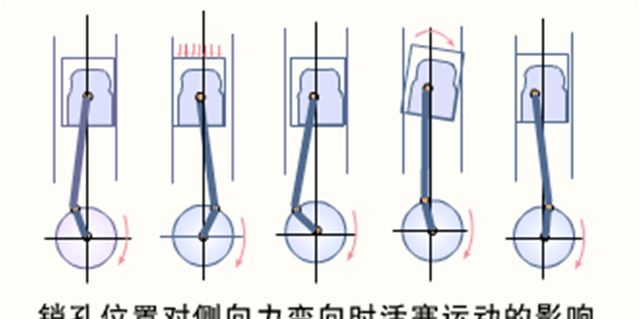 机体组与曲柄连杆机构图45