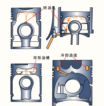 机体组与曲柄连杆机构图46