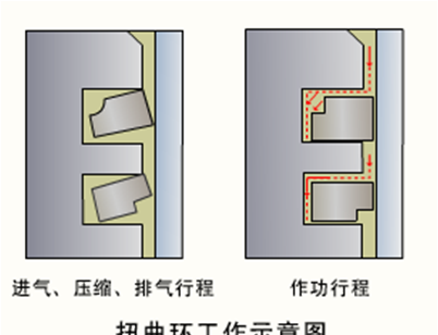 机体组与曲柄连杆机构图52