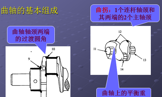 机体组与曲柄连杆机构图66