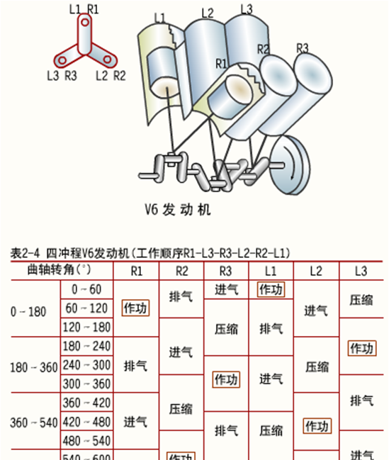 机体组与曲柄连杆机构图73