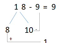 20以内的退位减法破十法、平十法还有什么方法图1
