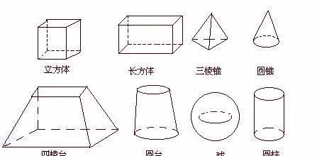 空间立体几何的认识,空间立体几何解题技巧图1