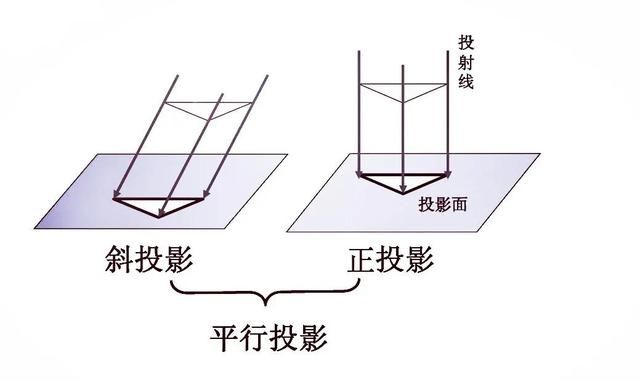 空间立体几何的认识,空间立体几何解题技巧图2