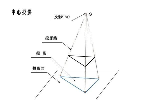 空间立体几何的认识,空间立体几何解题技巧图3