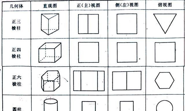 空间立体几何的认识,空间立体几何解题技巧图4