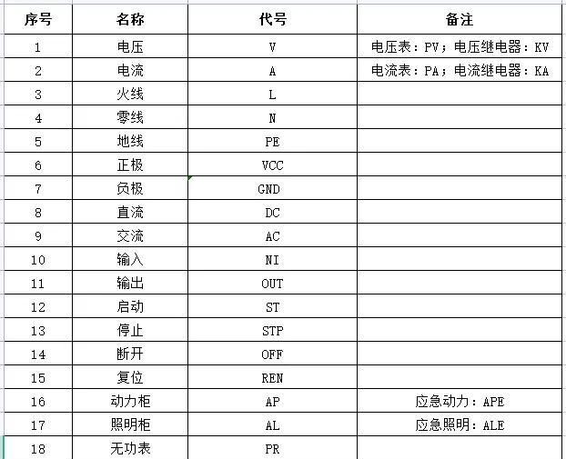 常用电工电气元件图形符号大全图2