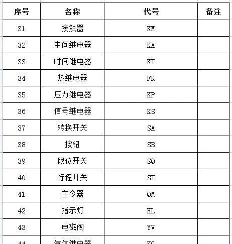 常用电工电气元件图形符号大全图6