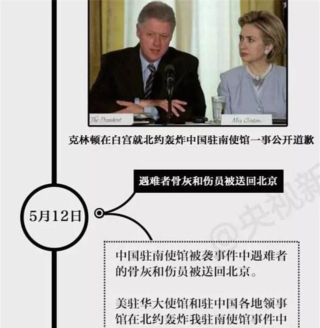 99年美国轰炸驻南使馆事件解说图11