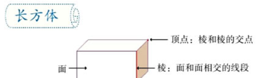 小学长方体和正方体的公式图2