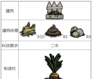 饥荒联机版种植有地皮讲究吗(饥荒联机版种植基础教学)图7