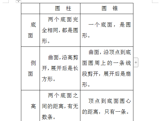 小升初数学圆柱圆锥表面积与体积图2