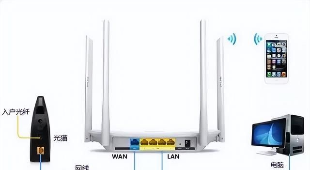 用无线路由器上网设置方法,光猫无线路由器如何设置正确上网图4