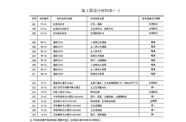 cad2018打开图纸里面的字体都是问号怎么弄图8