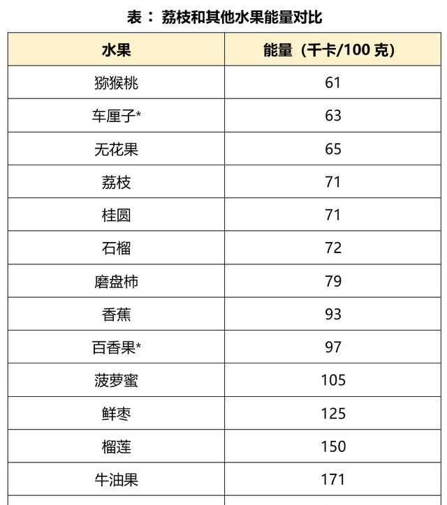 关于荔枝的冷知识别怪我没提醒你图4