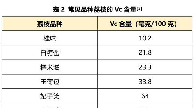 关于荔枝的冷知识别怪我没提醒你图5