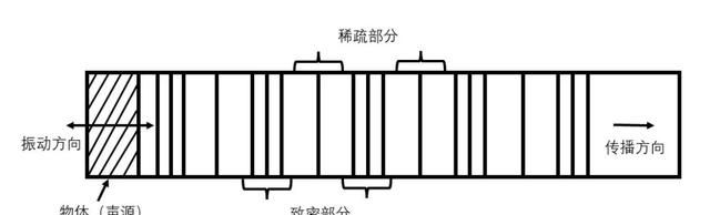 只要物体在振动我们就一定能听到声音吗图1