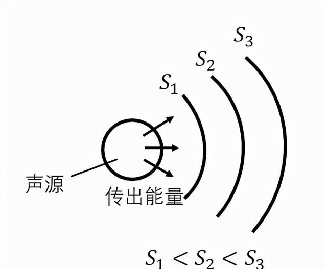 只要物体在振动我们就一定能听到声音吗图3