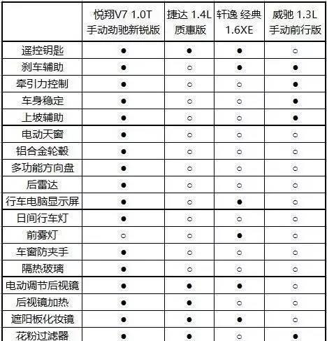 长安悦翔v7长测图6