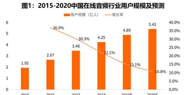 数据挖掘喜马拉雅音频内容分析,喜马拉雅数据分析图2