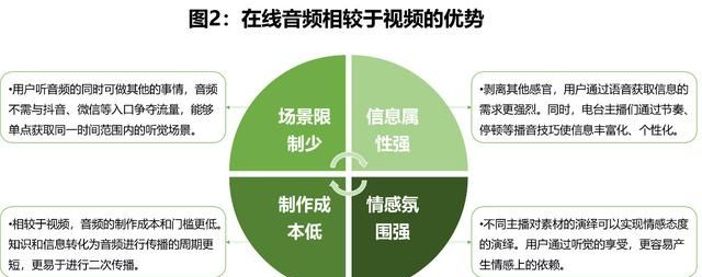 数据挖掘喜马拉雅音频内容分析,喜马拉雅数据分析图3