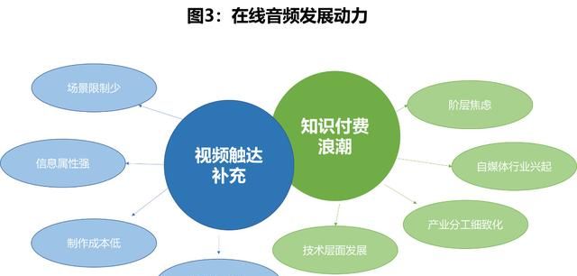 数据挖掘喜马拉雅音频内容分析,喜马拉雅数据分析图4