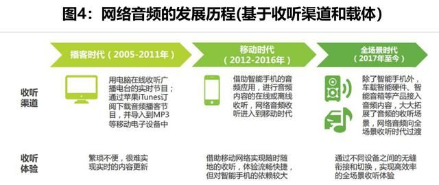 数据挖掘喜马拉雅音频内容分析,喜马拉雅数据分析图5