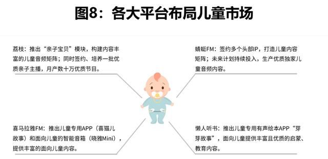 数据挖掘喜马拉雅音频内容分析,喜马拉雅数据分析图9