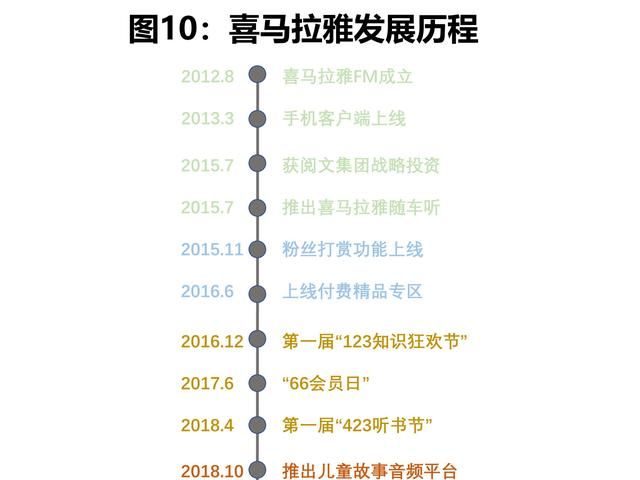 数据挖掘喜马拉雅音频内容分析,喜马拉雅数据分析图11